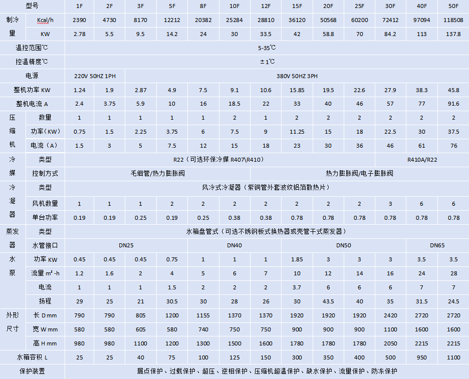 風(fēng)冷式冷水機.png